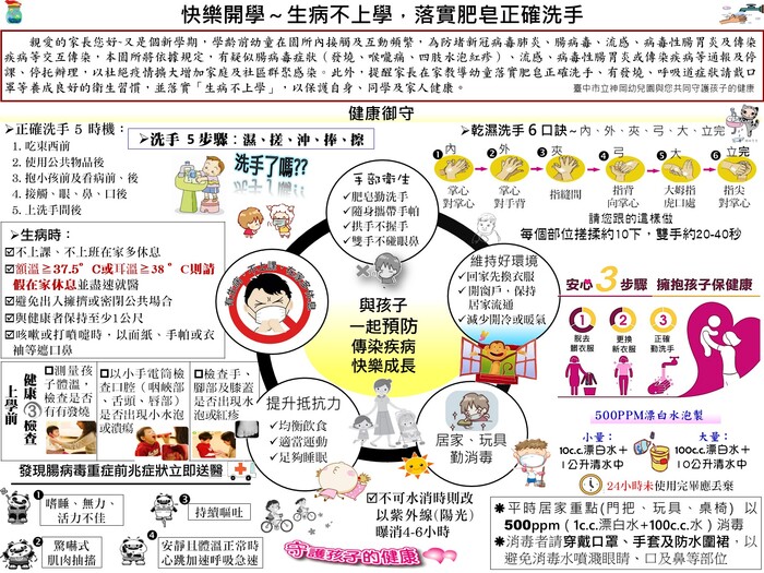 快樂開學～生病不上學，落實肥皂正確洗手圖片